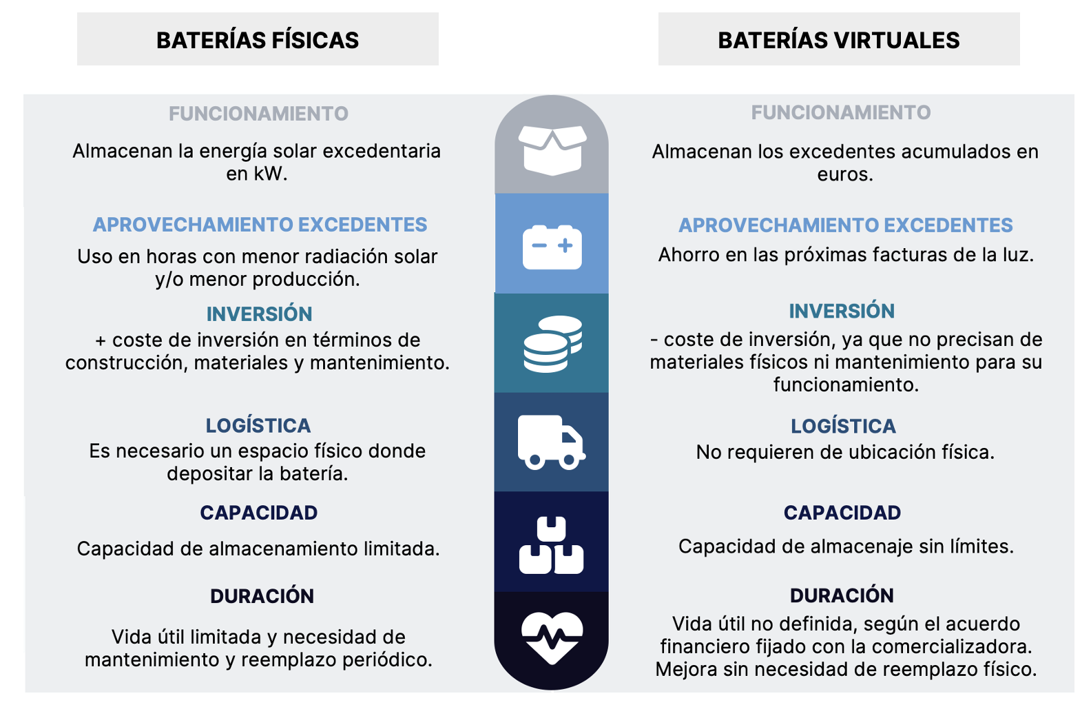 físicas_vs_virtuales.png