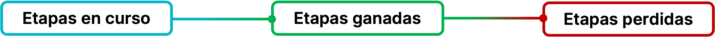 flujos_pipeline_oportu.png