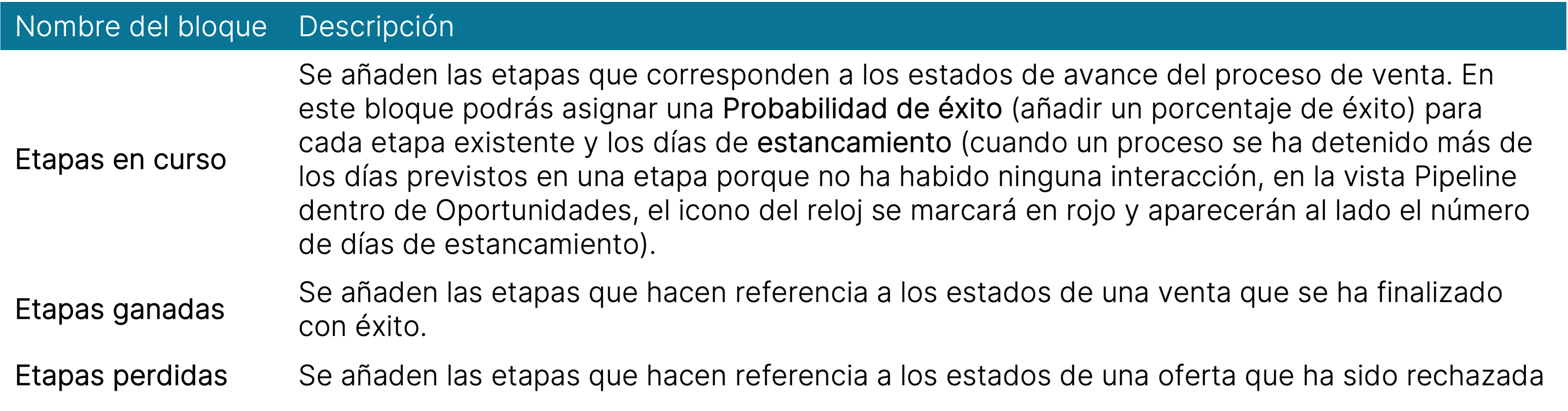 tabla-etapaspipeline.png