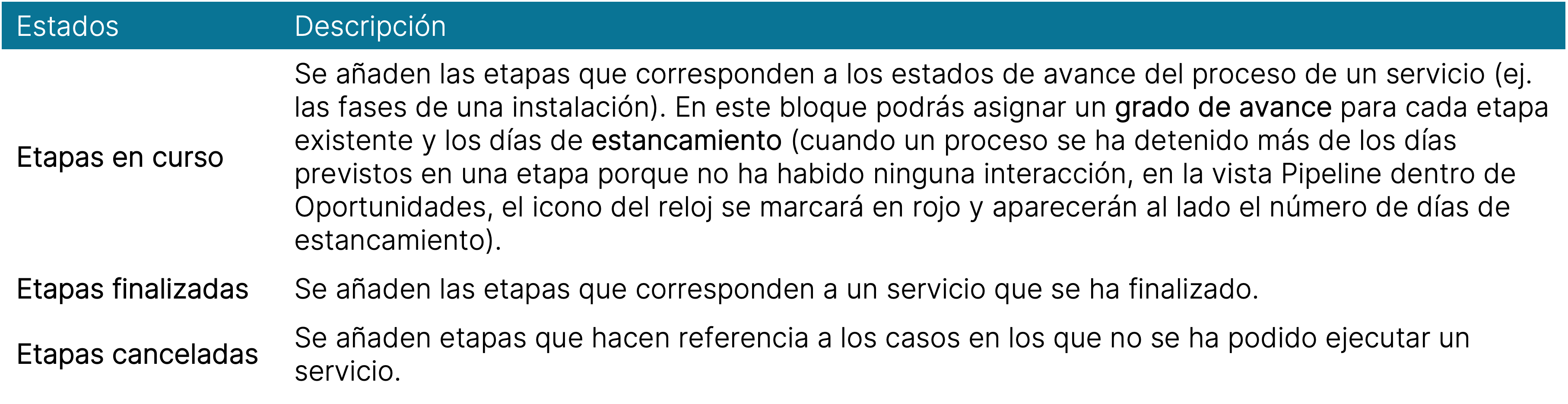 TABLA-etapas.png