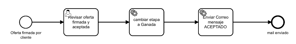 flujo.png