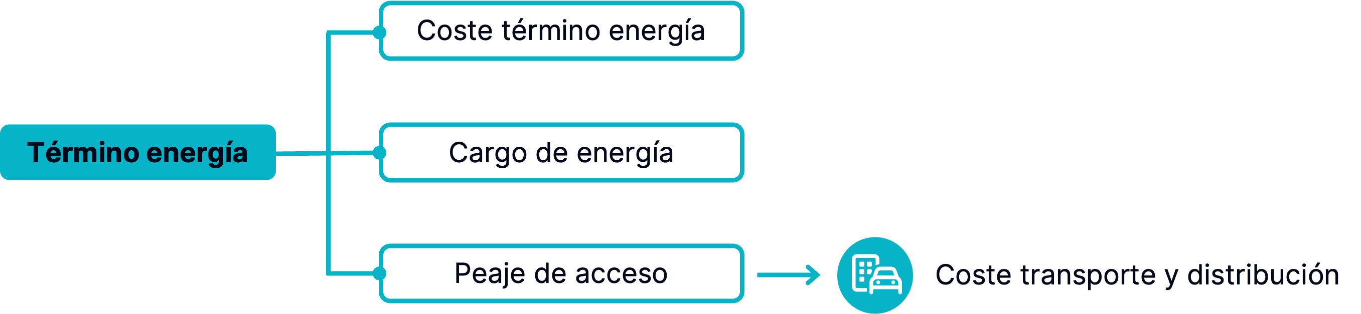 término_energía_Esquema.png