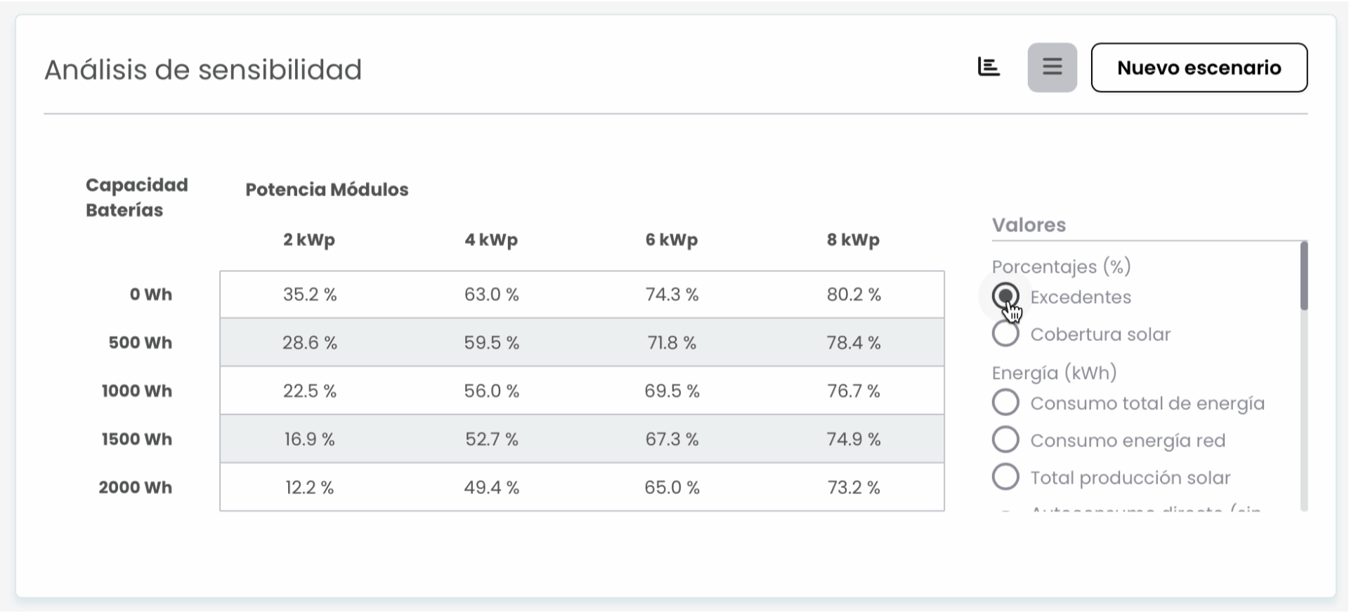 tabla-analisis-snsibi.gif