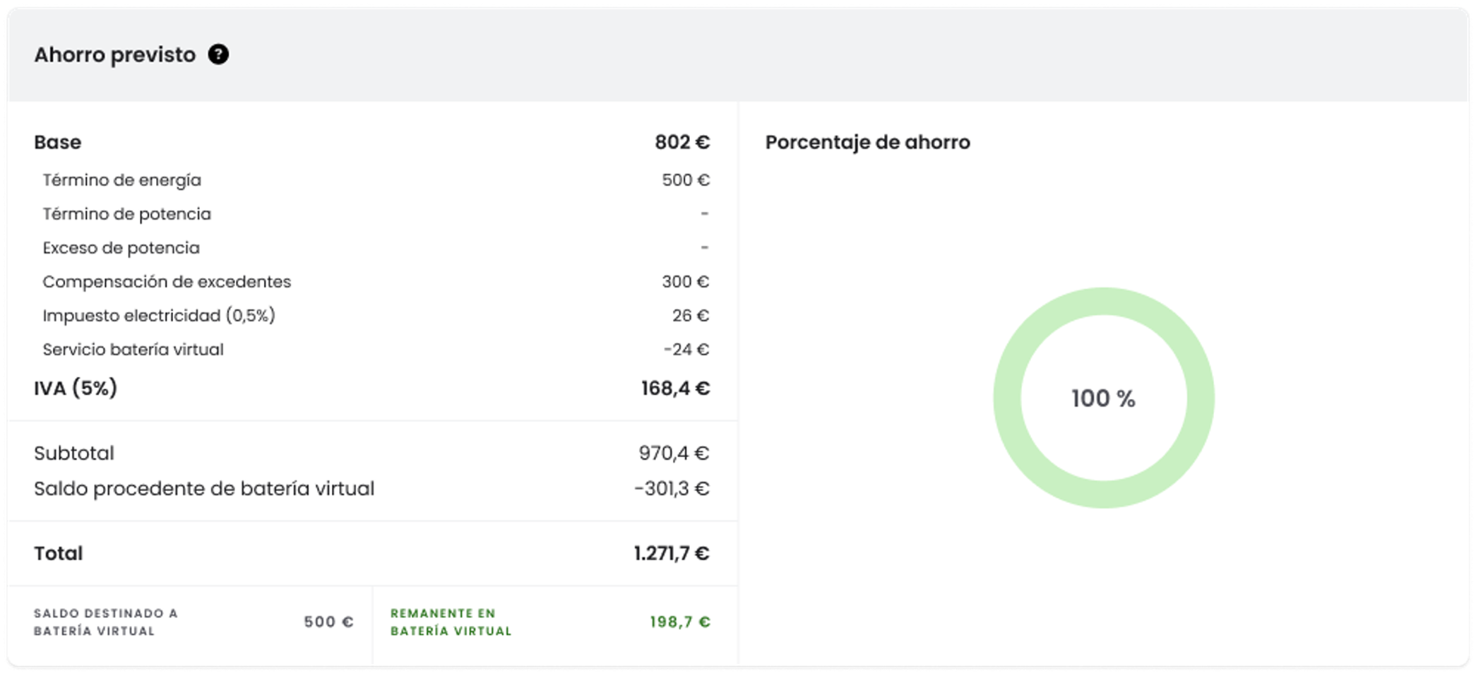 ahorro_previsto.png