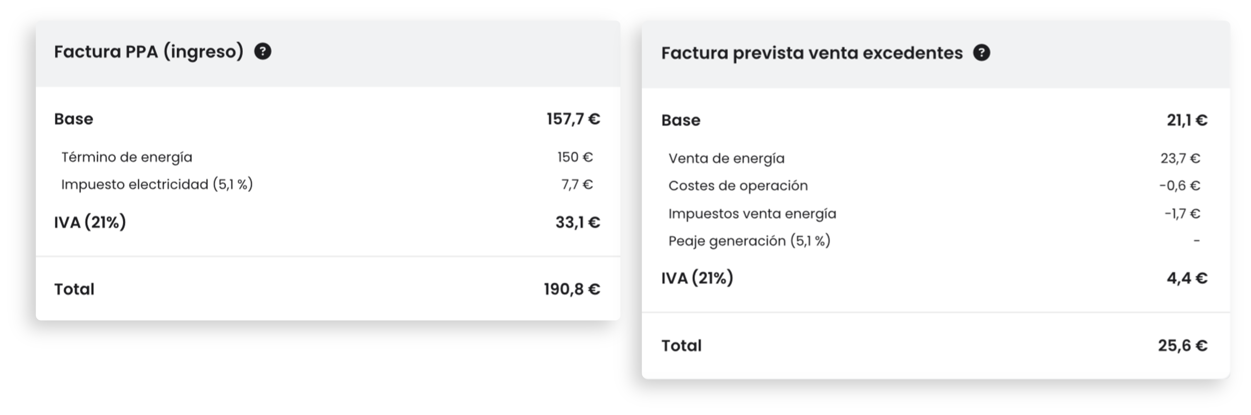 facturas_ppa_promotor.png