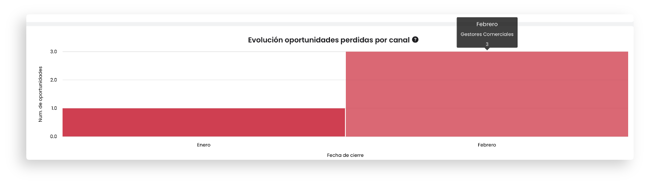 embudo_ventas_canal.png