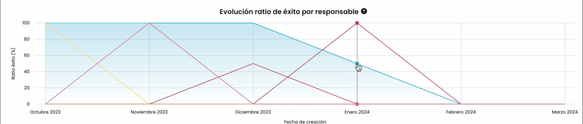 ratios_éxito.gif