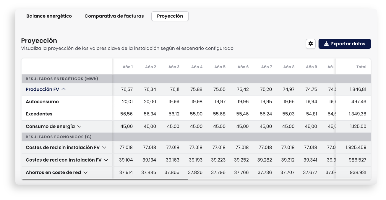 v2_tabla_proyección.png