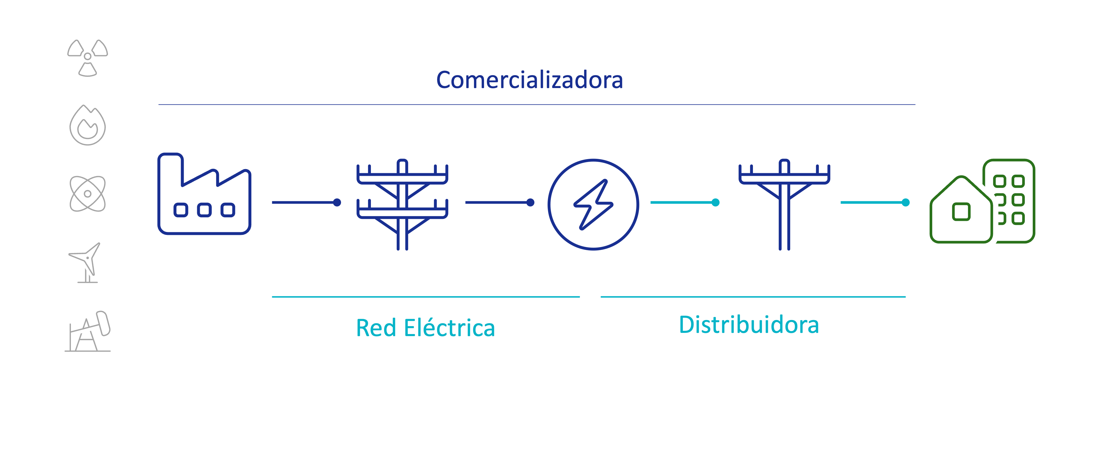 generación_y_distribución_de_energía.png