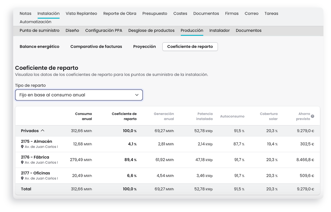 reparto-empresas.png
