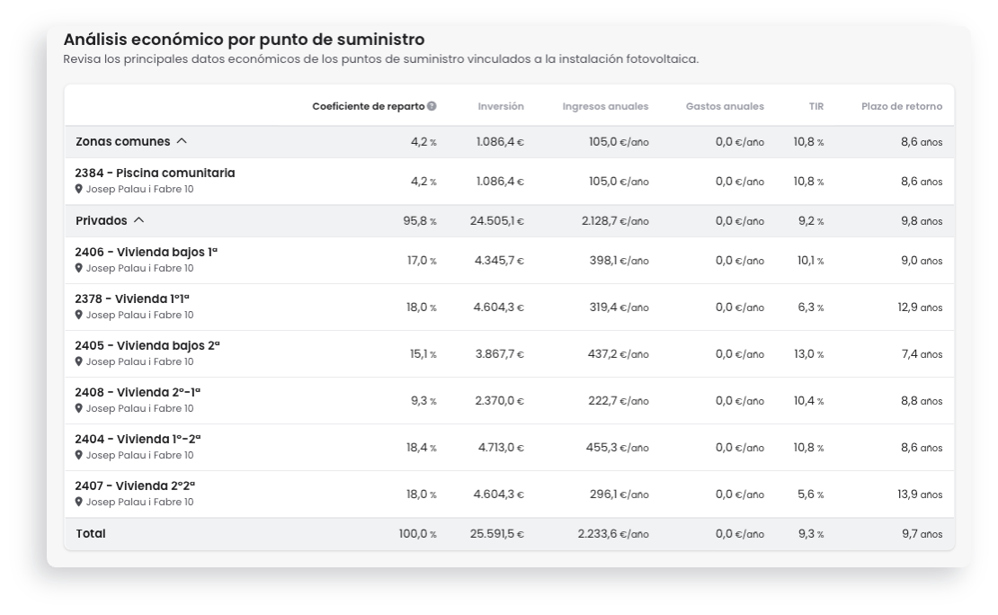 analisis-economico-compartidas.png