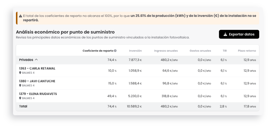 alert-prcentaje-compartidas2.png