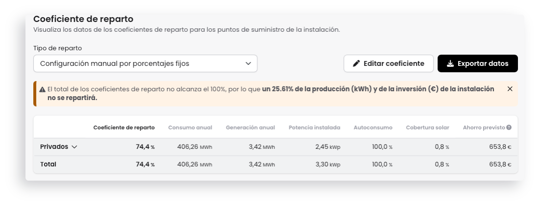ALERT-porcentaje-compartidas.png
