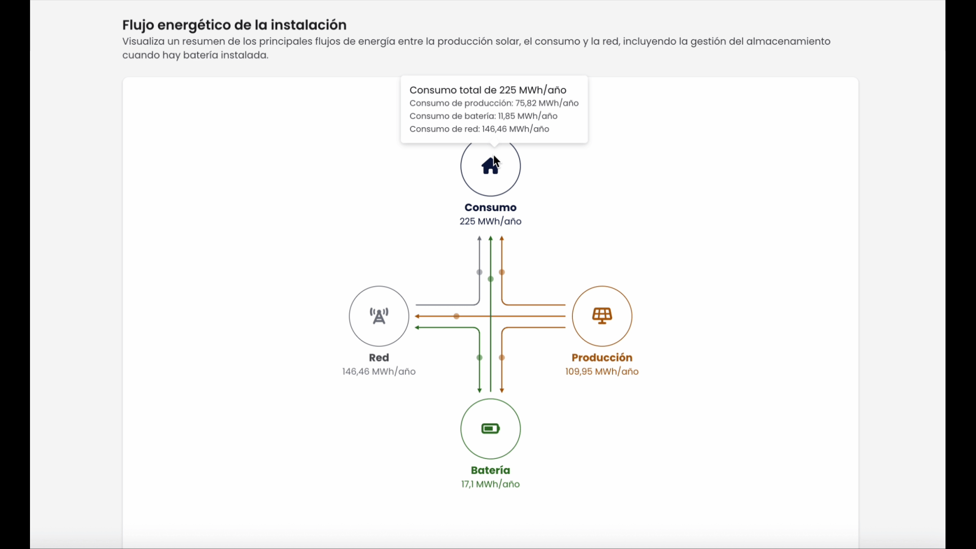 flujo-almacenamiento.gif