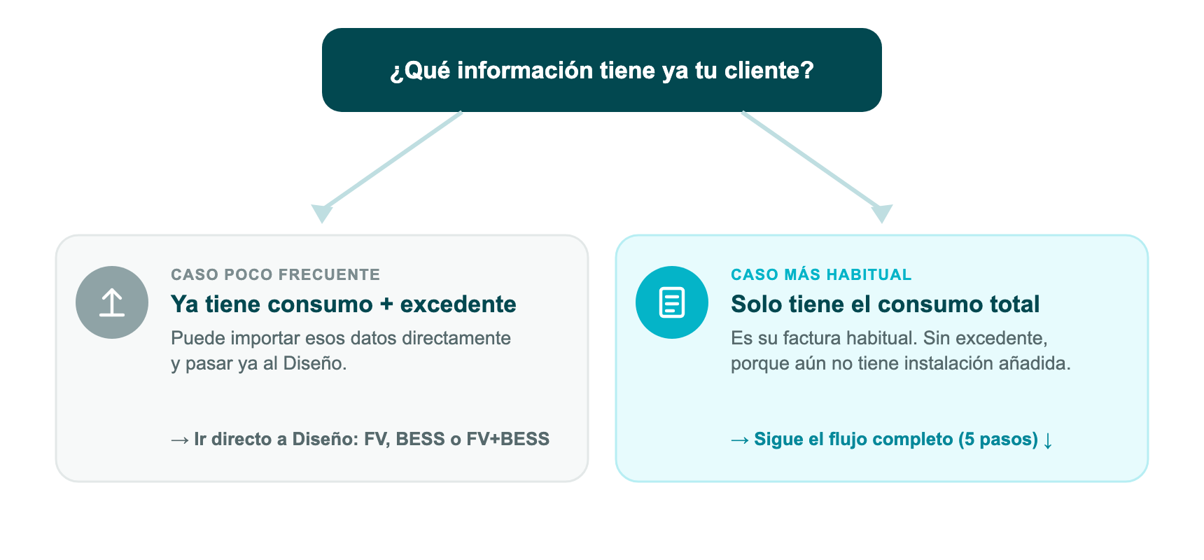 wattwin-decision-caso-cliente.png