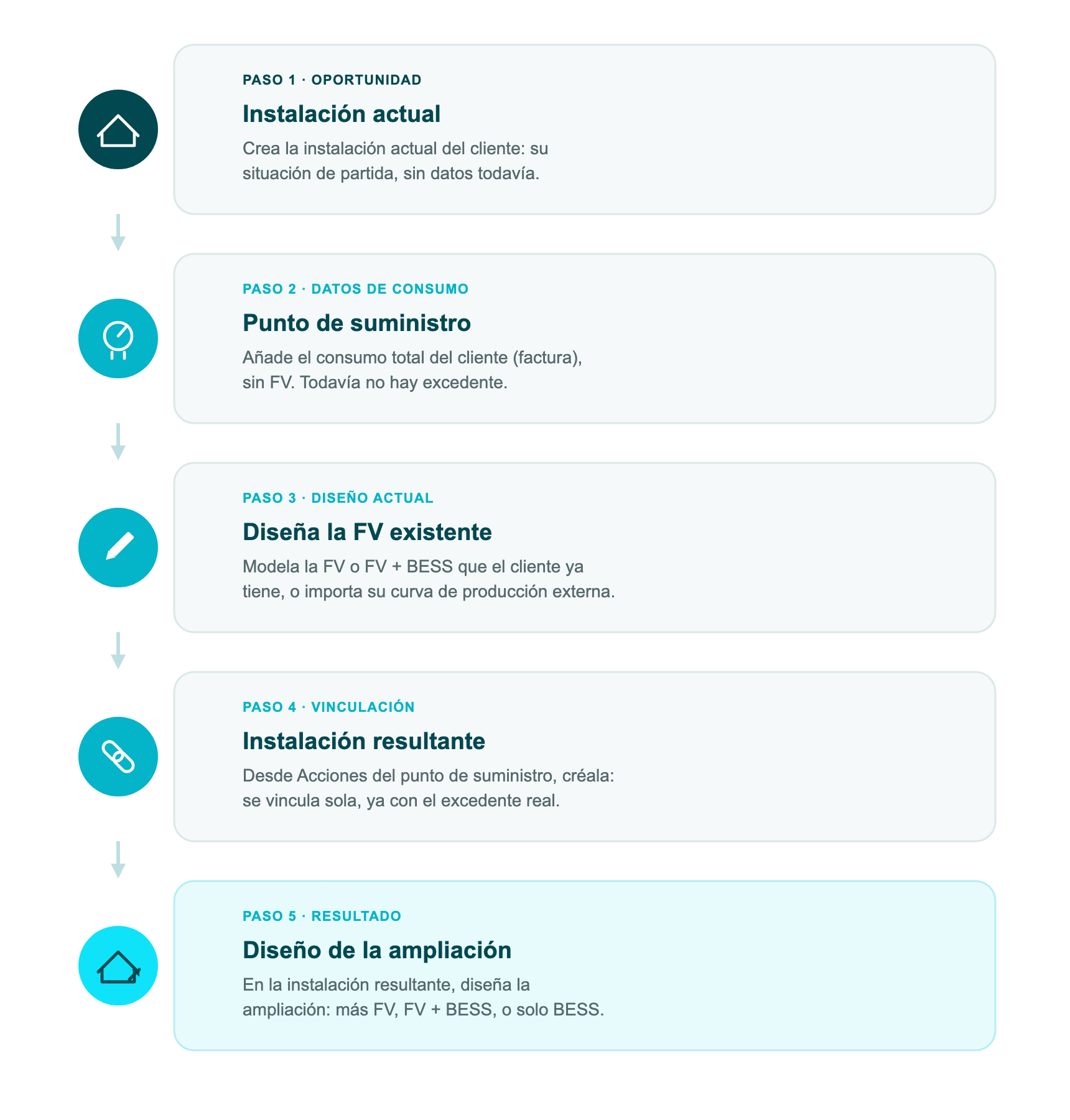 wattwin-flujo-5-pasos.png